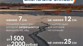 Прогулкам по первому ледку – нет!