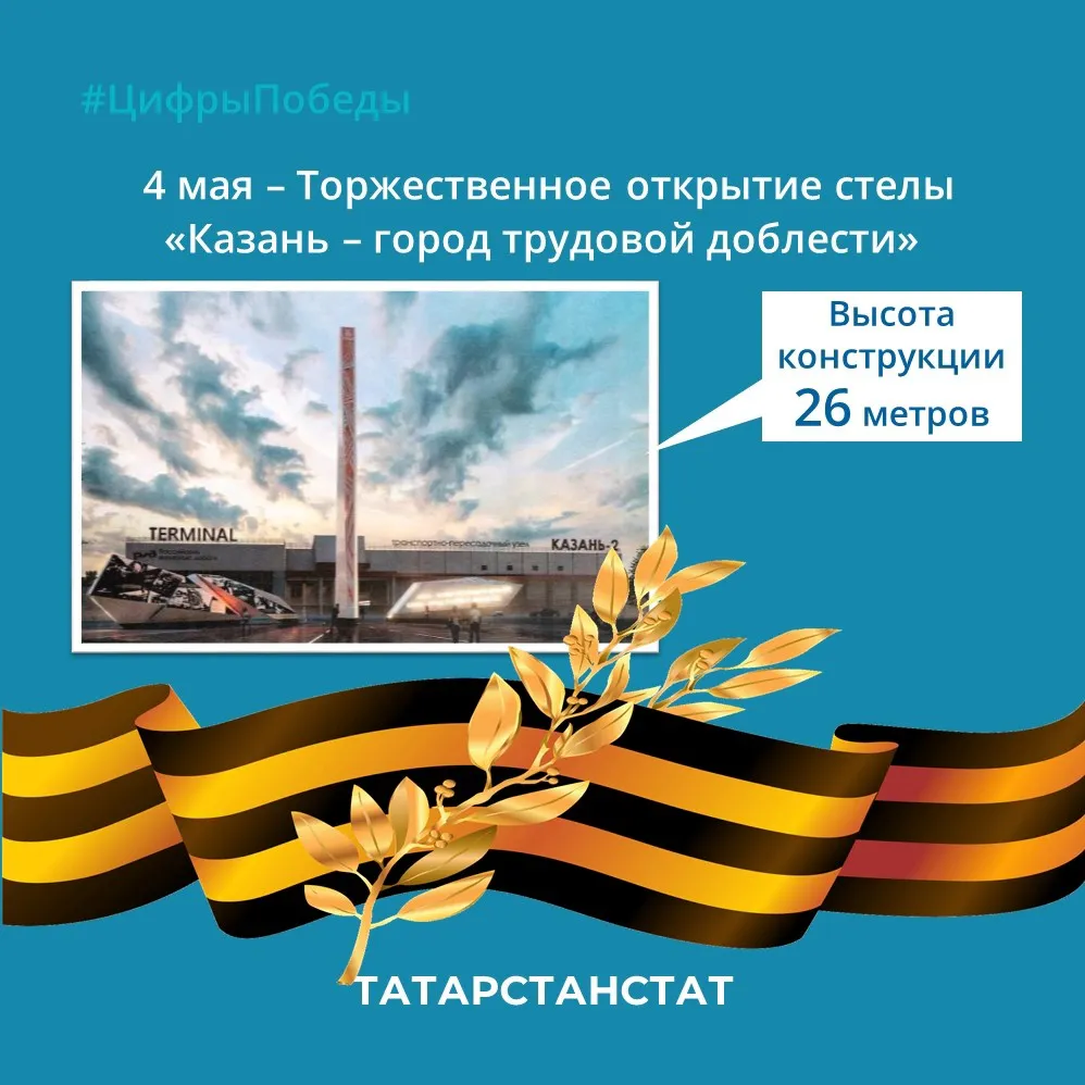 Во время ВОВ в Татарстане для фронта производилось порядка 600 наименований боеприпасов, снаряжения, оружия