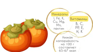 Хурма: польза и вред