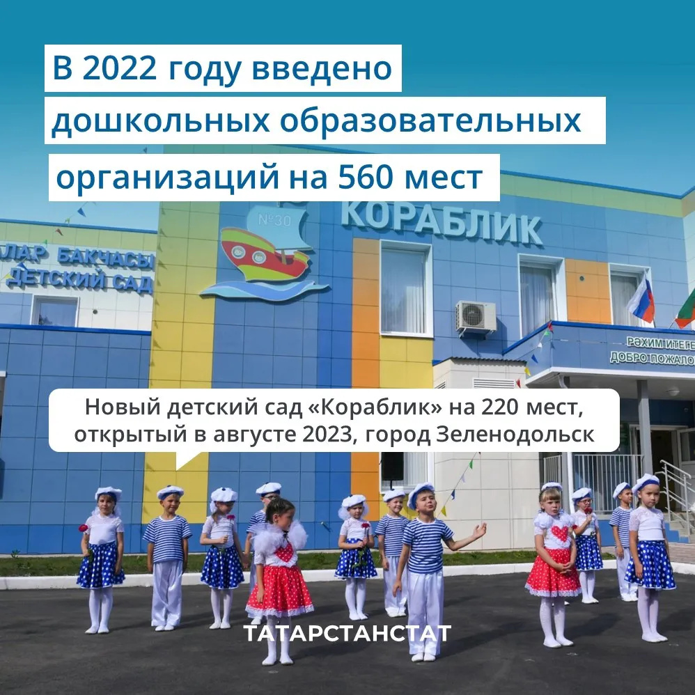 В Татарстане детсады посещают 210 тыс. малышей