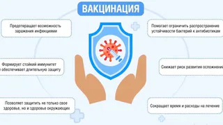 Свыше 150 миллионов жизней за полвека: стартовала Всемирная неделя иммунизации