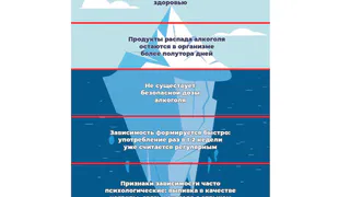Минздрав региона констатирует опасность любого алкоголя в любом количестве