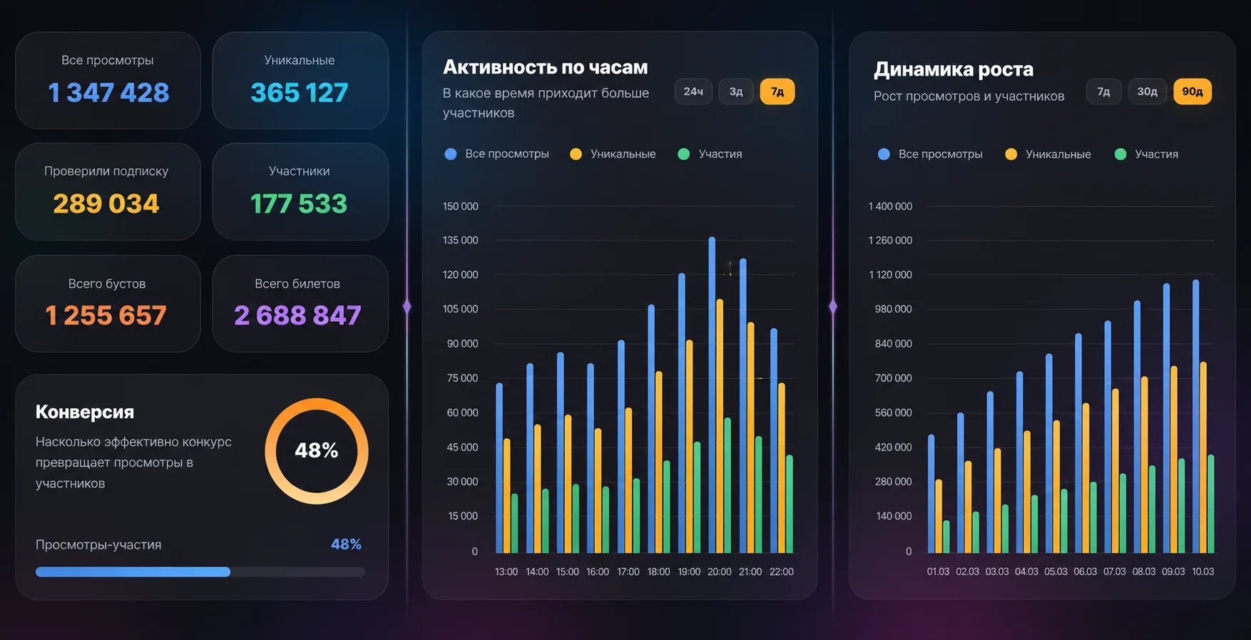 Аналитика