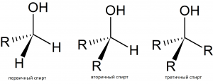 Алканы. Гомологический ряд, строение, номенклатура, изомерия