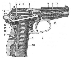 для чего служит выбрасыватель в пистолете макарова | Дзен