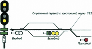 Выходной светофор, два желтых огня и две зеленые светящиеся полосы.png