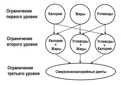 Классификация диет.jpg