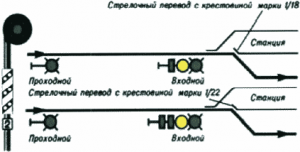 Проходной светофор перед входным, один зеленый мигающий.png