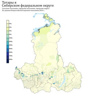 Расселение татар в СФО по городским и сельским поселениям в %, перепись 2010 г.