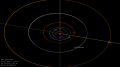 Орбита 4981 Sinyavskaya и его положение в Солнечной системе