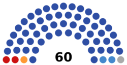 2023 Rostov Oblast Legislative Assembly election diagram.svg