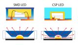 Схематичные отличия SMD- и CSP-светодиодов[17]