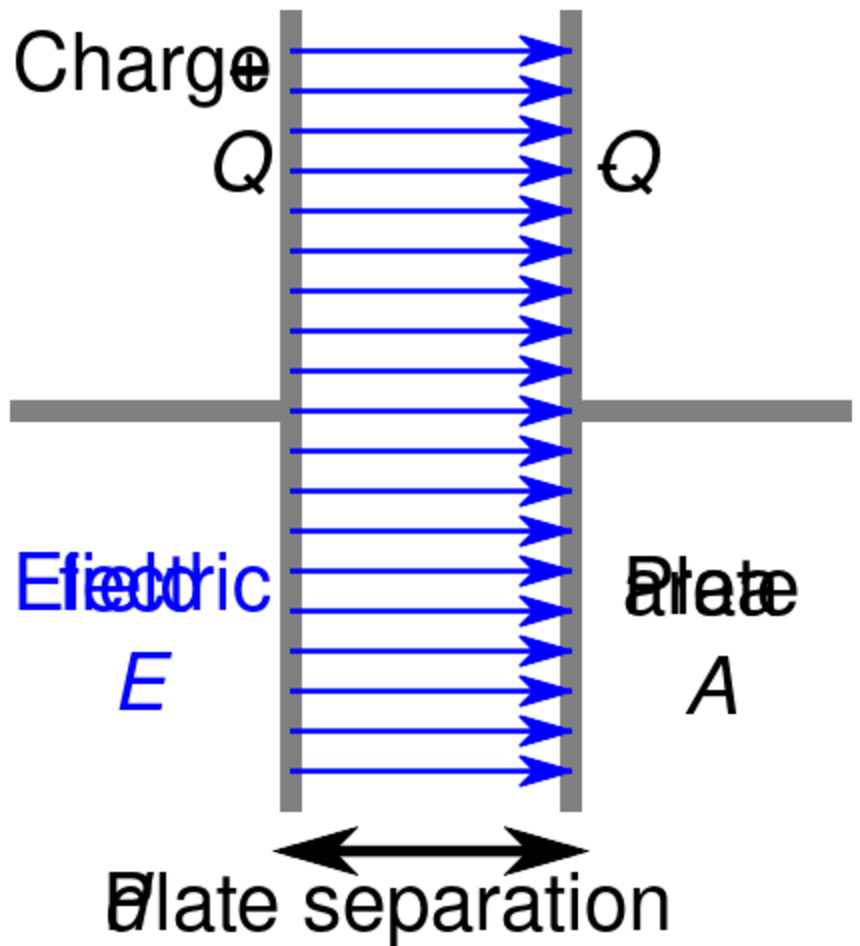 Файл:Capacitor schematic.svg — энциклопедия «Знание.Вики»