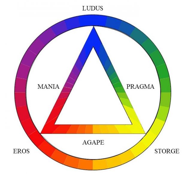 Файл:Colour Wheel Theory of Love.jpg