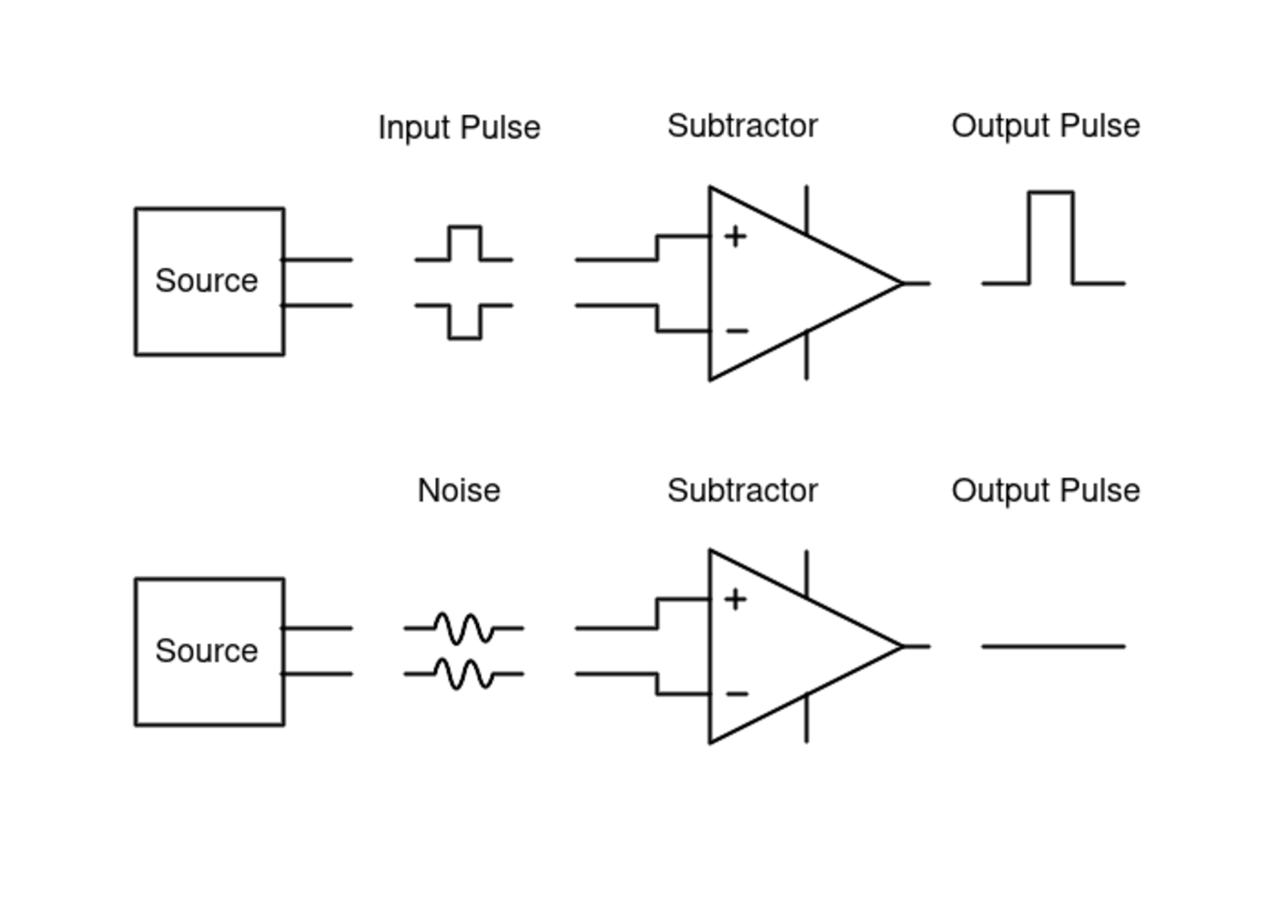 Файл:Differential signal and common-mode interference fed into a ...