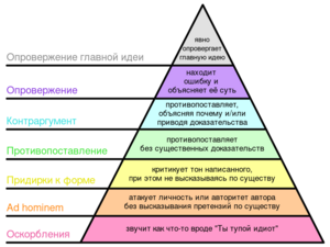 Урок 1. Что такое конфликт: виды, типы и формы конфликтов