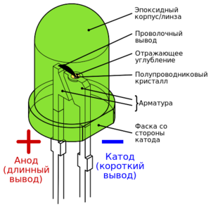 Полупроводниковый диод