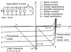 Photodiode operation.png