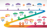 Хронология развития социальных сетей от Empvision Consulting