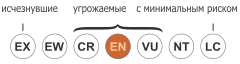 Status iucn3.1 EN ru.svg