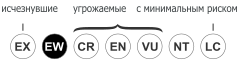 Status iucn3.1 EW ru.svg