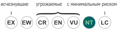 Status iucn3.1 NT ru.svg