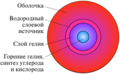 Внутреннее строение звезды.