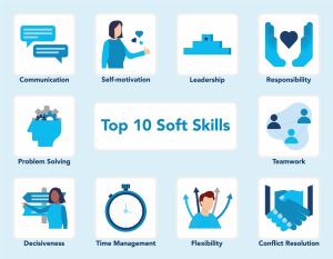 Top 10 Soft Skills - Illustration.jpg