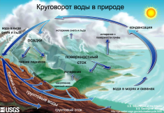 Словарь по гидрогеологии