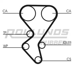 Фото RR1058K2 Ременный комплект ROULUNDS RUBBER {forloop.counter}}