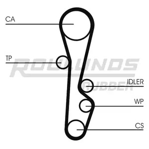 Фото RR1428 Ремень ROULUNDS RUBBER {forloop.counter}}