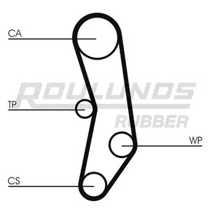 Фото RR1412 Ремень ROULUNDS RUBBER {forloop.counter}}