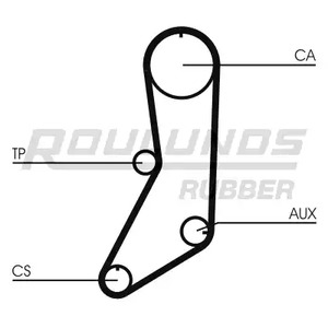 Фото RR1366 Ремень ROULUNDS RUBBER {forloop.counter}}