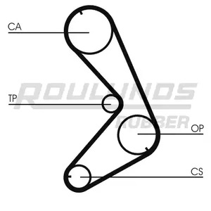 Фото RR1296 Ремень ROULUNDS RUBBER {forloop.counter}}