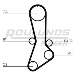 Фото RR1287K1 Ременный комплект ROULUNDS RUBBER {forloop.counter}}