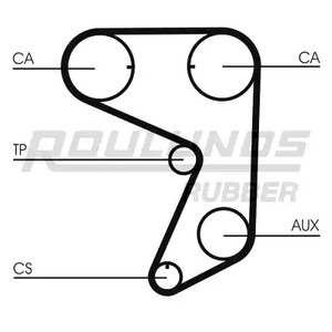 Фото RR1279 Ремень ROULUNDS RUBBER {forloop.counter}}