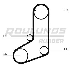 Фото RR1261 Ремень ROULUNDS RUBBER {forloop.counter}}