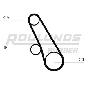 Фото RR1046 Ремень ROULUNDS RUBBER {forloop.counter}}