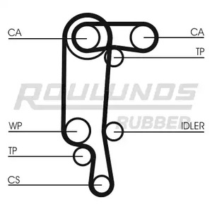 Фото RR1156SET Ремень ROULUNDS RUBBER {forloop.counter}}