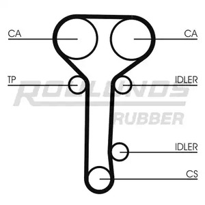 Фото RR1146 Ремень ROULUNDS RUBBER {forloop.counter}}