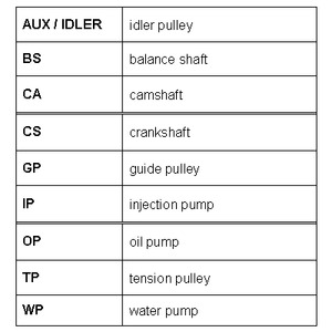 Фото RR1019 Ремень ROULUNDS RUBBER {forloop.counter}}