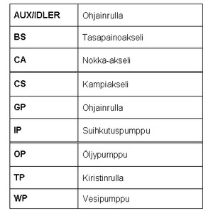 Фото RR1359 Ремень ROULUNDS RUBBER {forloop.counter}}