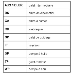 Фото RR1186K3 Ременный комплект ROULUNDS RUBBER {forloop.counter}}