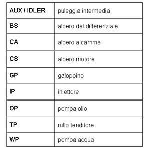 Фото RR1391 Ремень ROULUNDS RUBBER {forloop.counter}}