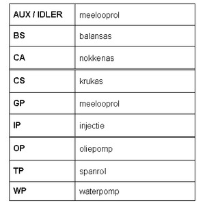 Фото RR1381 Ремень ROULUNDS RUBBER {forloop.counter}}