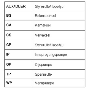 Фото RR1236 Ремень ROULUNDS RUBBER {forloop.counter}}