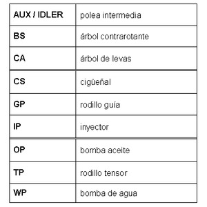 Фото RR1013 Ремень ROULUNDS RUBBER {forloop.counter}}