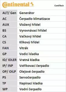 Фото CT662K1 Ременный комплект CONTITECH {forloop.counter}}