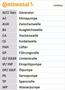 Фото CT662K1 Ременный комплект CONTITECH {forloop.counter}}