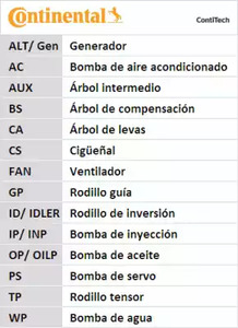 Фото CT647 Ремень CONTITECH {forloop.counter}}